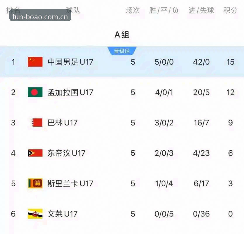 U17世界杯抽签结果深度评测：中国足球新星征程全解析